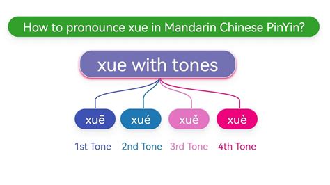 how to pronounce xue
